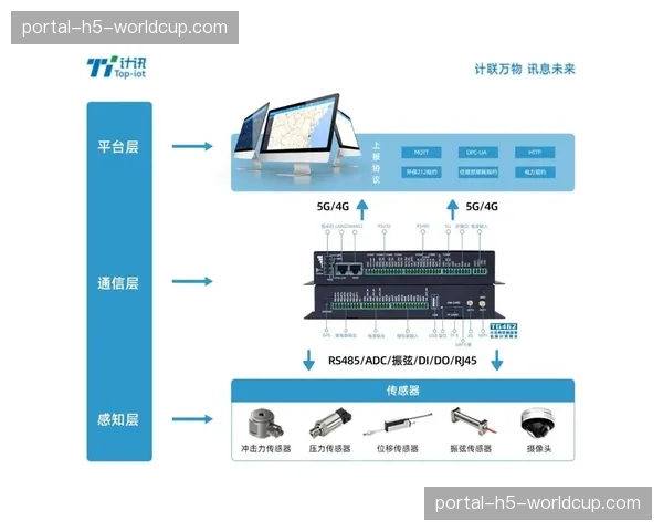 5G边缘计算技术正赋能实时数据采集,提升现场管理精度。