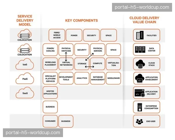内容分发网络正融合边缘计算 助力用户观赛体验升级